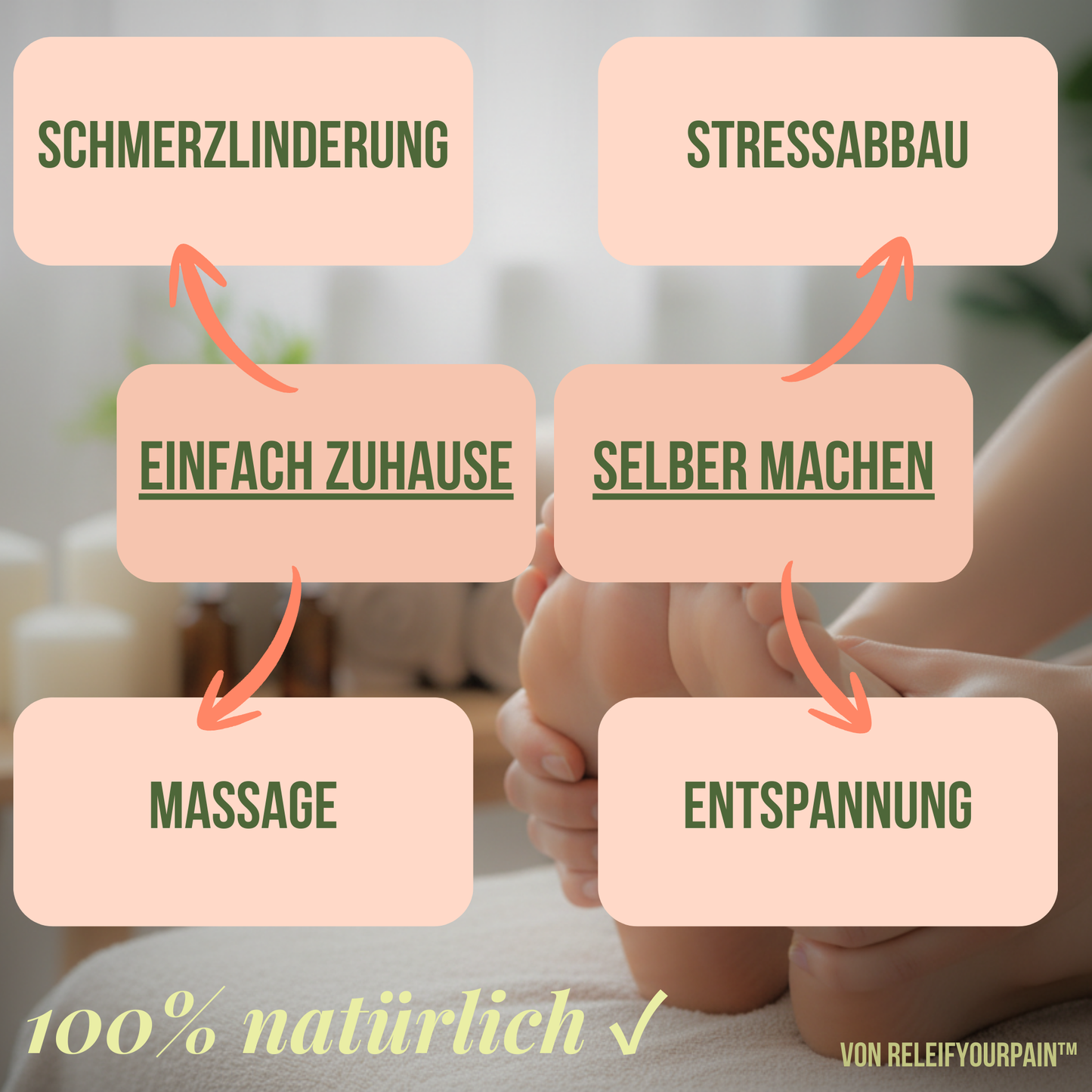 RELIEFYOURPAIN™ - Reflexzonenmassagematte für deine Gesundheit