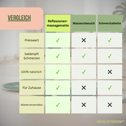 RELIEFYOURPAIN™ - Reflexzonenmassagematte für deine Gesundheit